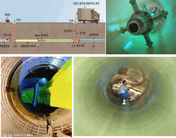 伊川UV-CIPP内衬修复