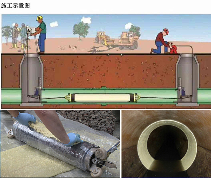 伊川管道局部点状修复